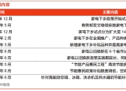 以旧换新，能撬动多少增量？