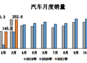 5月汽车产销量同比微增，新能源汽车市占率逼近40%
