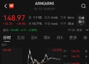英伟达成为全球市值最高上市公司