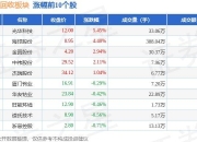 30万吨！10亿元！这一国企拟与赣锋锂业等合建电池回收基地