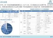 国创中心与长城汽车成立车规级芯片联合实验室