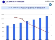国内自主品牌最大规模电感式传感器工厂投产