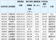 意法半导体Q2营收利润均下跌，第二次下调全年业绩预期