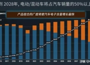 安森美第二季度业绩超出预期