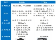 Molex推出新型Percept电流传感器 适用于工业和汽车应用