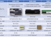 SK海力士推出业界最佳GDDR7 增强其在图形内存领域的领先地位