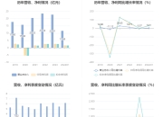 宝马集团第二季度净利润同比下降9%