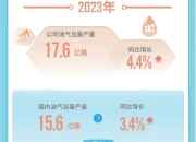 电动汽车制造商Rivian第二季度营收上涨，维持全年产量和盈利预期