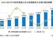 国产化势头更旺！1-5月乘用车电气化供应商榜单解读