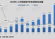 800V知多少：销量飙升 车型激增，800V高压技术加速新能源市场扩张 | 盖世汽车研究院电气化配置数据