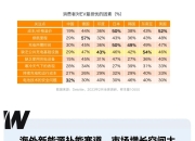 新能源汽车换电模式调查