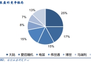 博世收购江森自控和日立旗下家用及轻型商用暖通空调业务