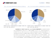 重庆龙头企业优化升级 产业加速转型 | 中国汽车产业新集群