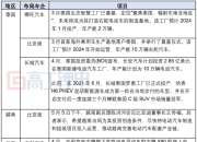 出海“东风”，吹到了锂电设备产业