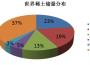 土耳其寻求与中国合作，共同开发电动汽车稀土元素