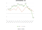 估值1150亿的华为车BU，戳破了中国车市最残酷的现实