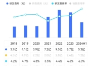 17家负极材料半年报出炉！净利润下滑倒逼企业降本突围