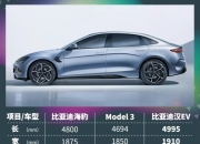 一句话点评8月纯电车型：比亚迪纯电能战胜特斯拉吗？