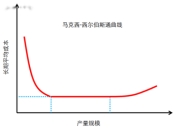 都在亏钱卖车，还谈什么规模效应？