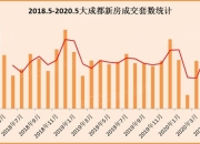 导远传感器交付量连创新高，9月达120万套