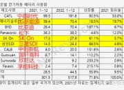比亚迪：巴基斯坦2030年电动汽车份额将达50%