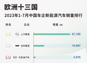 今年的“国内第一”，还会是上汽吗？