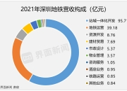 财报透视：奥托立夫、佛瑞亚加强对华合作