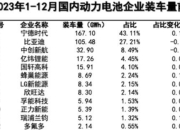 1-8月国内动力电池装车量TOP15：铁锂市占率超70% 比亚迪稳居三元TOP10