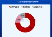 【国际快讯】特斯拉中国Q3销量有望创新高；丰田和宝马升级燃料电池联盟；通用与三星SDI将在美国合资建电池工厂