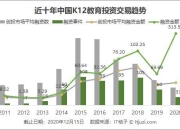 北京与成都角逐城市销量第一，仅数百辆之差