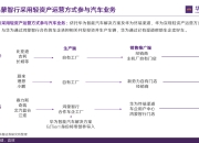 鸿蒙智行+千亿引望，华为“汽车局”再扩张