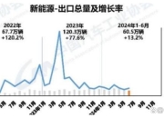 一线“战”况：优惠维持高位，德、日系转型迫在眉睫