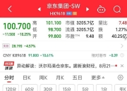 丰田汽车扩大股票回购计划以应对股价下跌