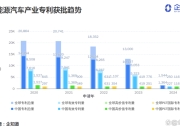 用时2个多月，比亚迪第900万辆新能源汽车下线