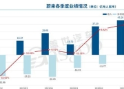 E周看点 | 曝吉利正在欧洲物色工厂选址；华为已将“尊界”等商标转让至江淮汽车