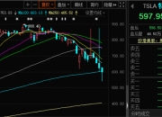 摩根士丹利下调评级，福特和通用股价下跌