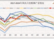 8月车市需求上升，经销商库存预警指数下降至56.2%