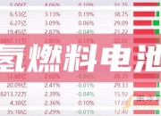 通用汽车与Piston计划在底特律建立氢燃料电池工厂