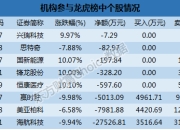累计亏损超251亿，ALL IN享界的北汽蓝谷何时逆袭