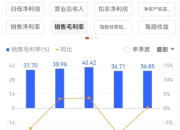 卖不动还要被压货 一网经销商的生存状况如何？