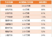 理想汽车第38周销量达1.2万辆，连续22周位居新势力榜第一