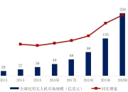 就业新窗口！无人机行业人才缺口或达百万人