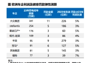Stellantis与雷诺或合并？双方CEO回应：不实