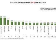 澳大利亚8月车市销量分析：丰田一骑绝尘，长城逆流争锋 | 全球汽车销量