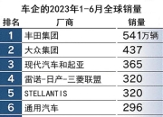 俄英8月车市销量分析：中国品牌销量强劲增长，大众稳定发挥 | 全球汽车销量
