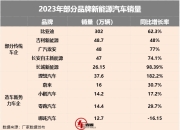 新势力月销量比拼升级：3万是新门槛