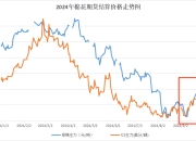 越南将新车注册税下调50%，以提振汽车销量