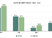 加电合伙人，“蔚小理”都需要