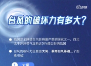 台风“摩羯”过境后，车险会赔吗？