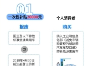 杭州加大汽车以旧换新补贴力度，最高补贴额度增加到18000元